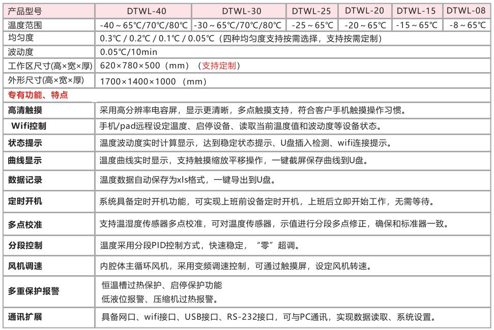 高精度温度箱技术指标.jpg