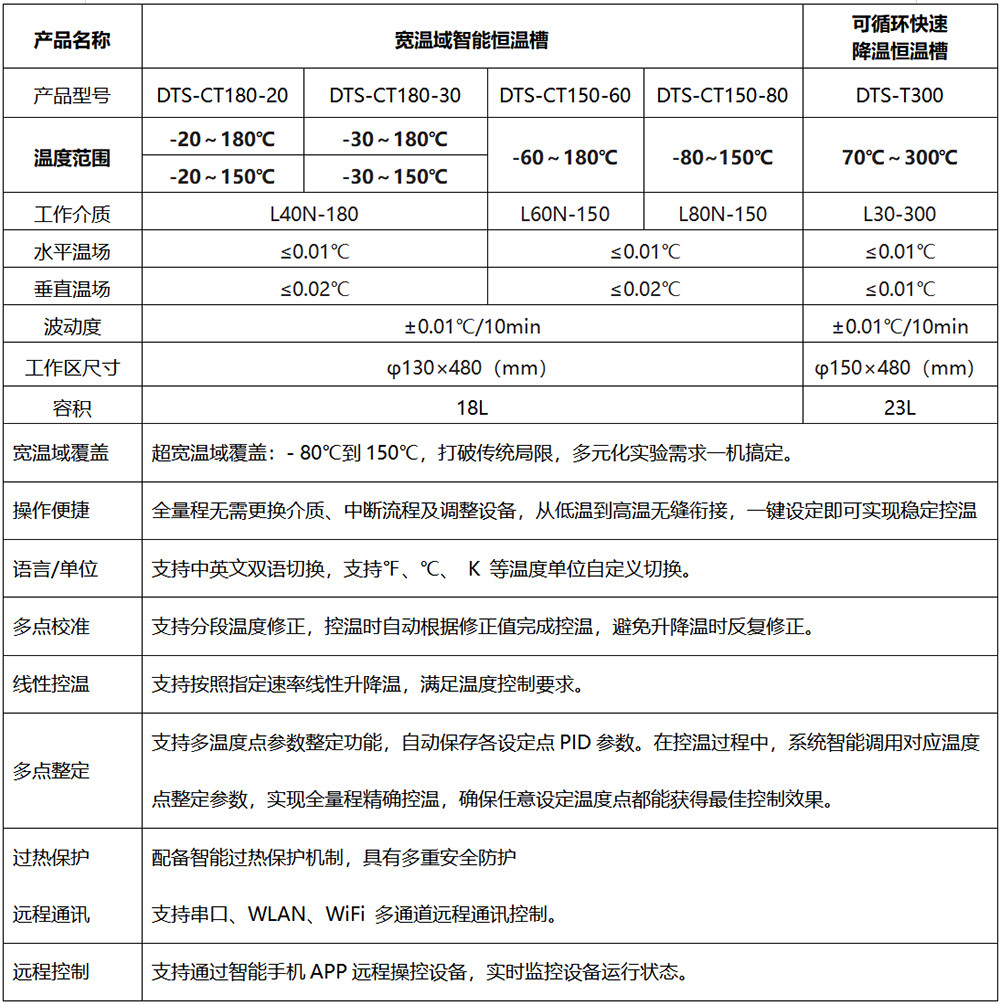 DTS-CT150-80 宽温域智能恒温槽（-80~150℃）