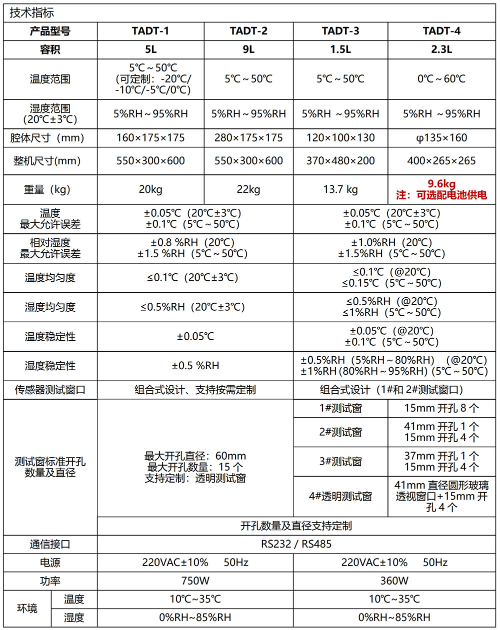 （模板）TADT便携式湿度发生器方案-1000.jpg