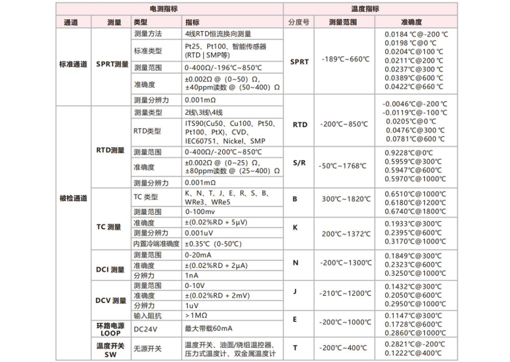智 能槽 电测指标.png
