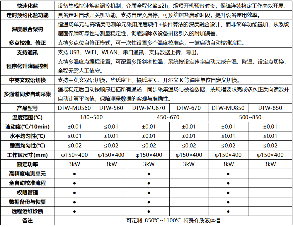 盐槽 功能指标.png