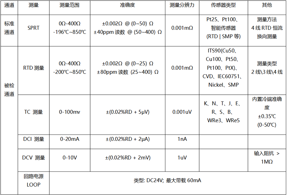 电测表面炉 电测指标.png
